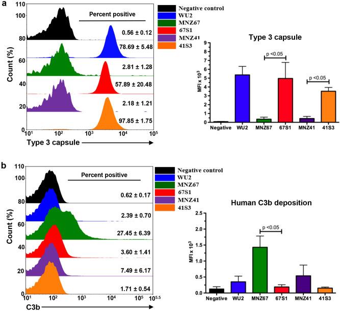 https://cdn.ncbi.nlm.nih.gov/pmc/blobs/0e84/7641166/cc8b9ae5c31d/41598_2020_75988_Fig4_HTML.jpg