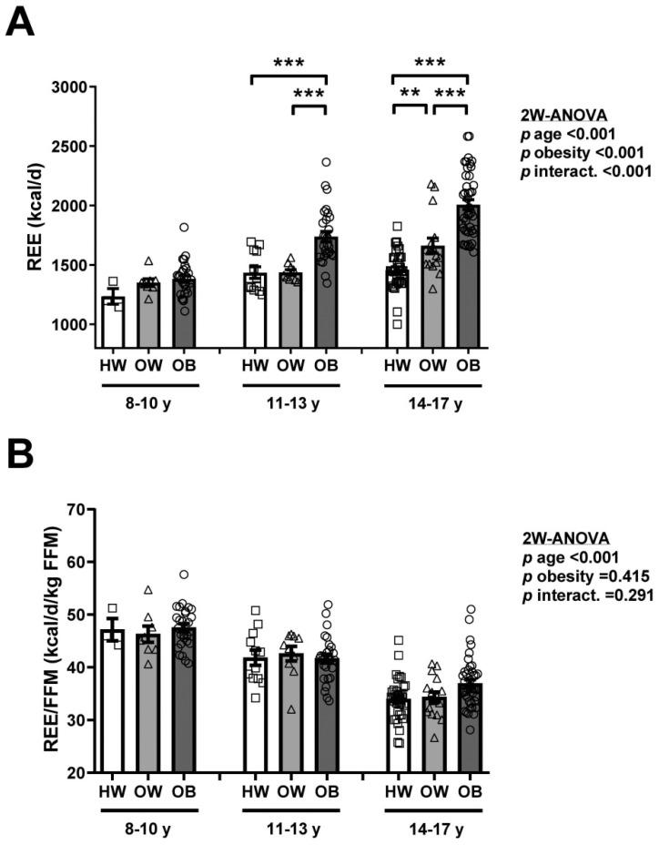 https://cdn.ncbi.nlm.nih.gov/pmc/blobs/0e84/8067685/7408792dcd1a/nutrients-13-01216-g004.jpg