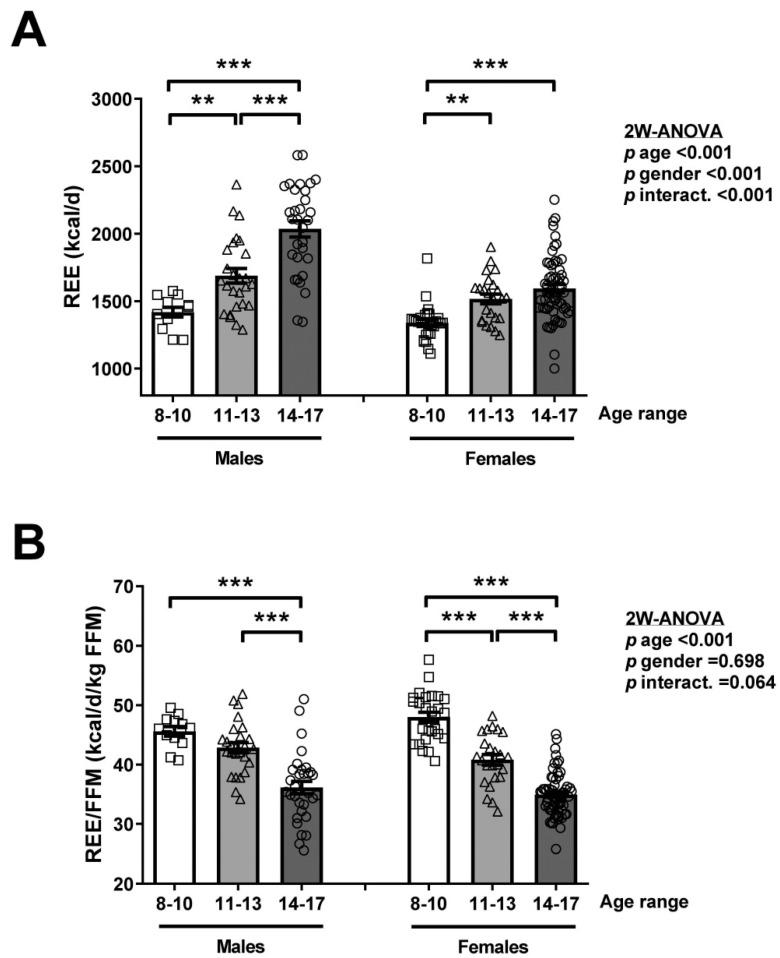 https://cdn.ncbi.nlm.nih.gov/pmc/blobs/0e84/8067685/b6792b560e02/nutrients-13-01216-g003.jpg