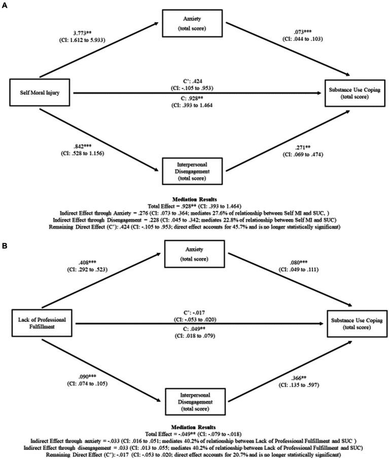 https://cdn.ncbi.nlm.nih.gov/pmc/blobs/0e8a/10761529/2c9fe1f8c95c/fpsyg-14-1228517-g001.jpg