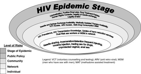 https://cdn.ncbi.nlm.nih.gov/pmc/blobs/0e8a/3674938/045a984ebdac/1471-2458-13-482-2.jpg