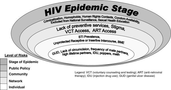 https://cdn.ncbi.nlm.nih.gov/pmc/blobs/0e8a/3674938/6c26752d6ee1/1471-2458-13-482-3.jpg