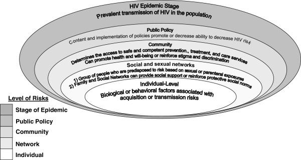 https://cdn.ncbi.nlm.nih.gov/pmc/blobs/0e8a/3674938/ee49a4c40024/1471-2458-13-482-1.jpg