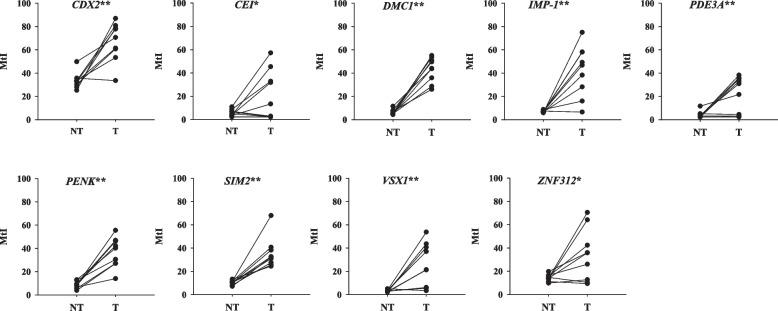 https://cdn.ncbi.nlm.nih.gov/pmc/blobs/0e8a/9675278/fcab8918ee21/12885_2022_10275_Fig1_HTML.jpg