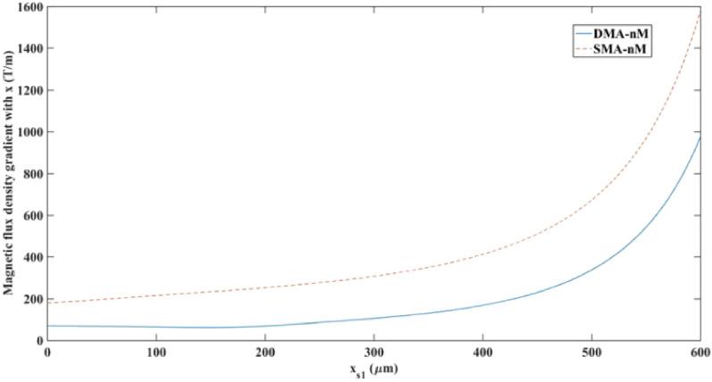 https://cdn.ncbi.nlm.nih.gov/pmc/blobs/0e8b/11164922/3df4d37850ef/41598_2024_64330_Fig16_HTML.jpg