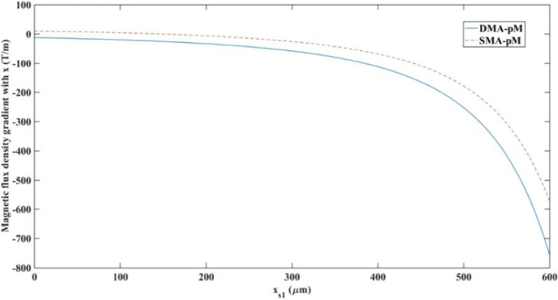 https://cdn.ncbi.nlm.nih.gov/pmc/blobs/0e8b/11164922/46f9f40ce19f/41598_2024_64330_Fig13_HTML.jpg