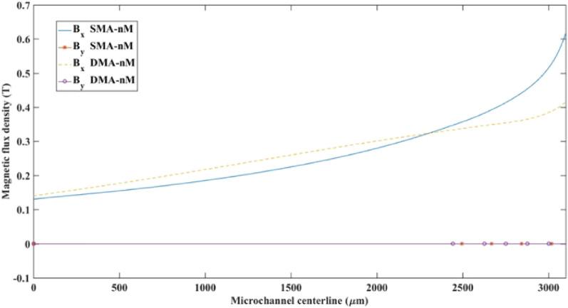 https://cdn.ncbi.nlm.nih.gov/pmc/blobs/0e8b/11164922/cd282da6c5e3/41598_2024_64330_Fig15_HTML.jpg
