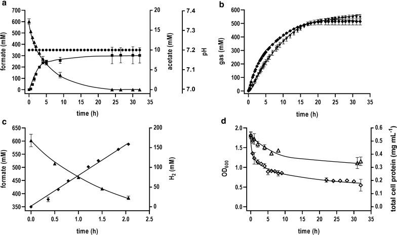 https://cdn.ncbi.nlm.nih.gov/pmc/blobs/0e8b/9097184/e337bd2b0686/13068_2022_2147_Fig4_HTML.jpg