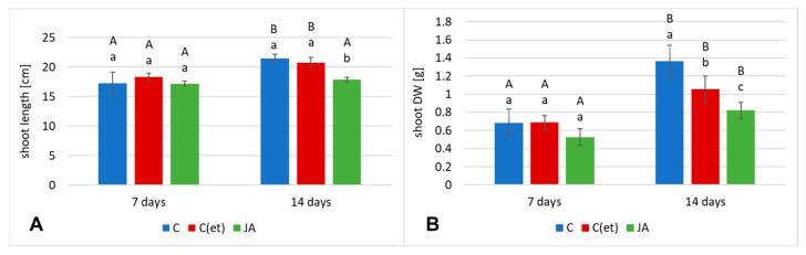 https://cdn.ncbi.nlm.nih.gov/pmc/blobs/0e8f/9603384/77e90b6288ca/ijms-23-12173-g009.jpg