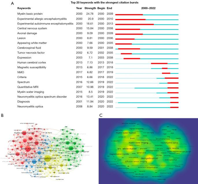 https://cdn.ncbi.nlm.nih.gov/pmc/blobs/0e92/10784065/2422848d24b6/qims-14-01-837-f6.jpg
