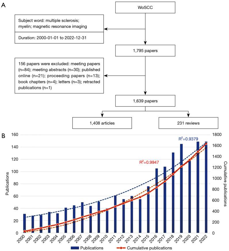 https://cdn.ncbi.nlm.nih.gov/pmc/blobs/0e92/10784065/f775c85b42ae/qims-14-01-837-f1.jpg