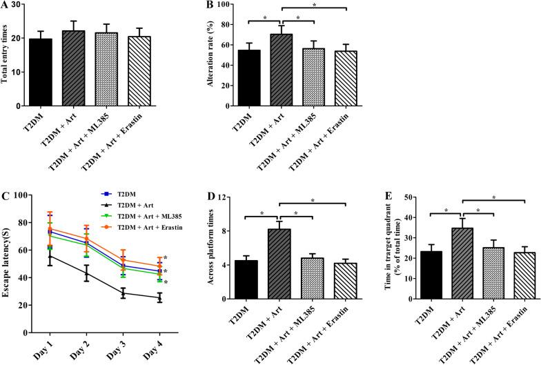 https://cdn.ncbi.nlm.nih.gov/pmc/blobs/0e94/10921734/4010e5ccfa06/10020_2024_797_Fig6_HTML.jpg