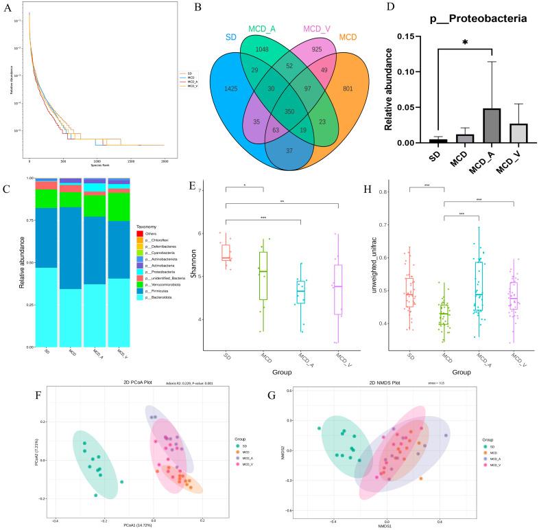 https://cdn.ncbi.nlm.nih.gov/pmc/blobs/0e94/11124503/0e612632e6d9/microorganisms-12-01020-g004.jpg