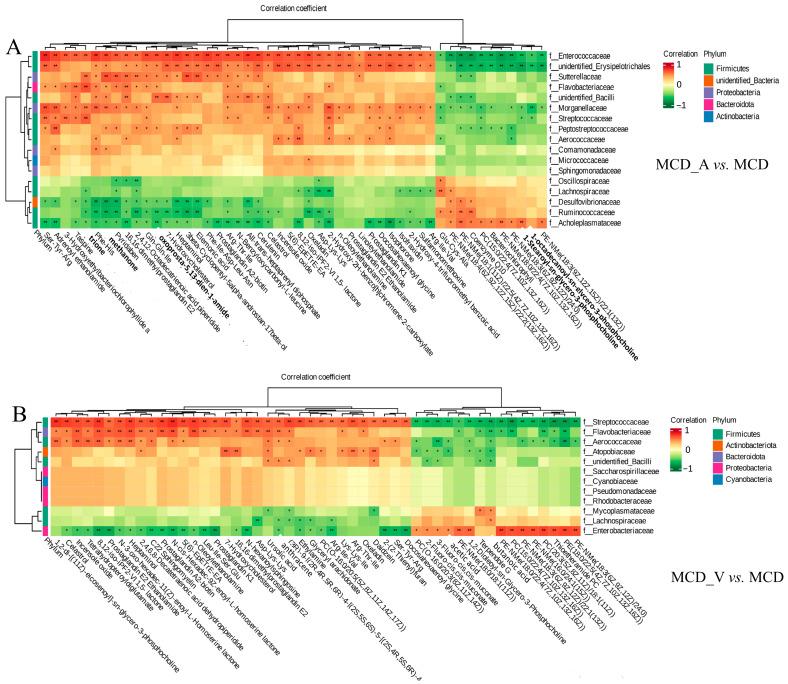 https://cdn.ncbi.nlm.nih.gov/pmc/blobs/0e94/11124503/96c6d11b52f3/microorganisms-12-01020-g008.jpg