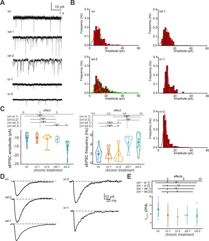 https://cdn.ncbi.nlm.nih.gov/pmc/blobs/0e95/11065311/cb8b7444847e/pone.0302728.g003.jpg