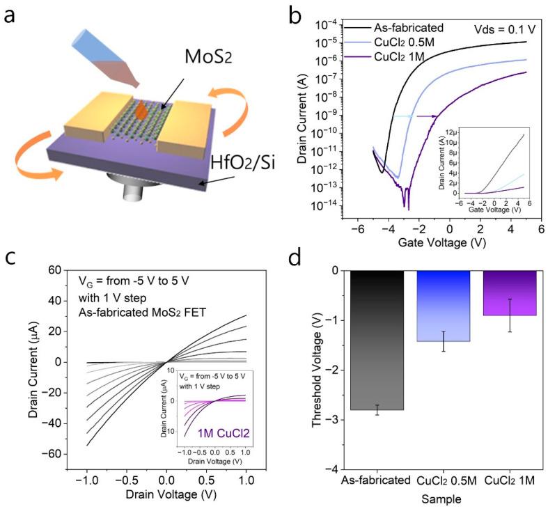 https://cdn.ncbi.nlm.nih.gov/pmc/blobs/0e95/9458048/23799aa364e2/nanomaterials-12-02893-g004.jpg