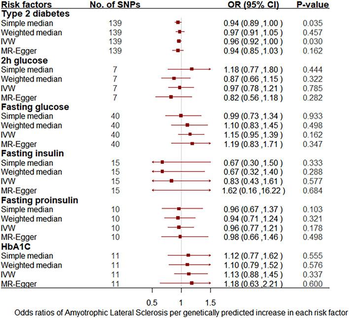 https://cdn.ncbi.nlm.nih.gov/pmc/blobs/0e96/8847454/5d24179c263a/41598_2022_6463_Fig3_HTML.jpg