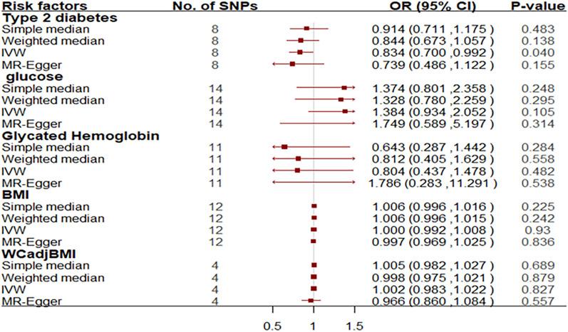 https://cdn.ncbi.nlm.nih.gov/pmc/blobs/0e96/8847454/f0ad32a169c7/41598_2022_6463_Fig4_HTML.jpg