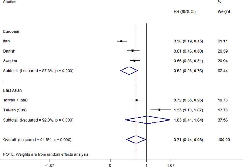 https://cdn.ncbi.nlm.nih.gov/pmc/blobs/0e96/8847454/f5c789a89716/41598_2022_6463_Fig1_HTML.jpg