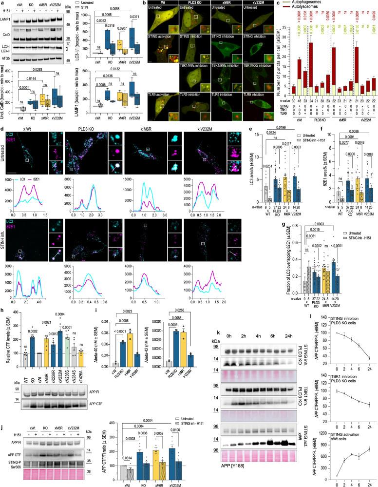 https://cdn.ncbi.nlm.nih.gov/pmc/blobs/0e97/10209153/0952f5602960/41467_2023_38501_Fig6_HTML.jpg