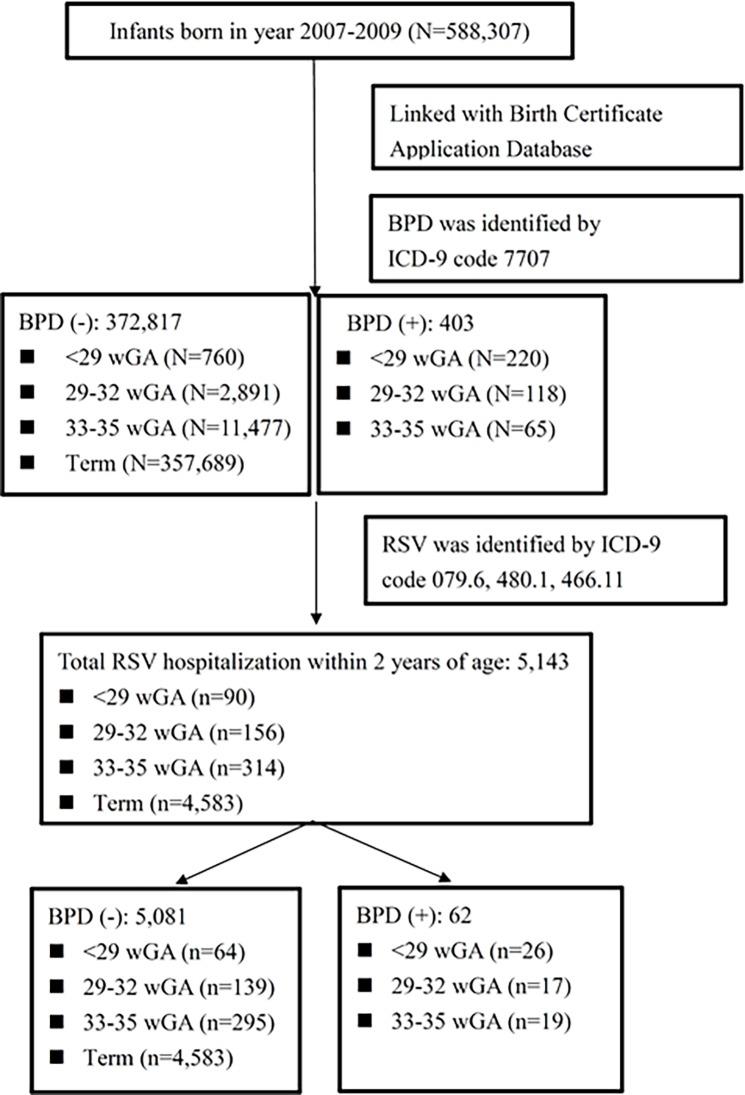 https://cdn.ncbi.nlm.nih.gov/pmc/blobs/0e97/5944988/36ab2a080f55/pone.0197410.g001.jpg