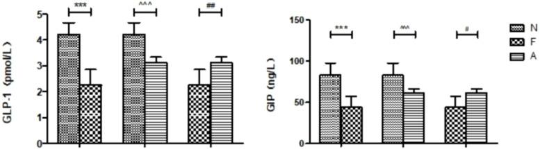 https://cdn.ncbi.nlm.nih.gov/pmc/blobs/0e98/11896870/4278cc245609/fendo-15-1337245-g002.jpg