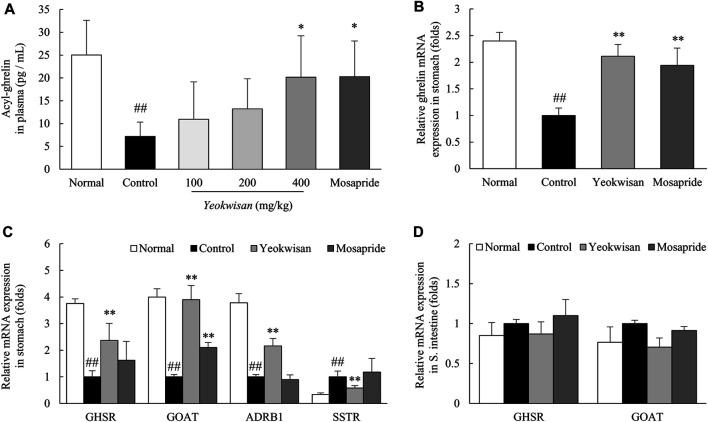 https://cdn.ncbi.nlm.nih.gov/pmc/blobs/0e99/8493126/2fada517a55b/fphar-12-753153-g006.jpg