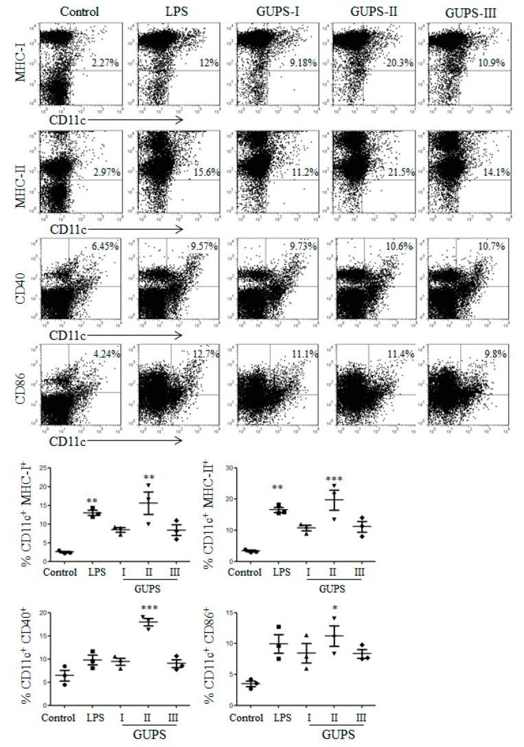 https://cdn.ncbi.nlm.nih.gov/pmc/blobs/0e9b/7022281/26f5c468292e/biomolecules-10-00159-g008.jpg