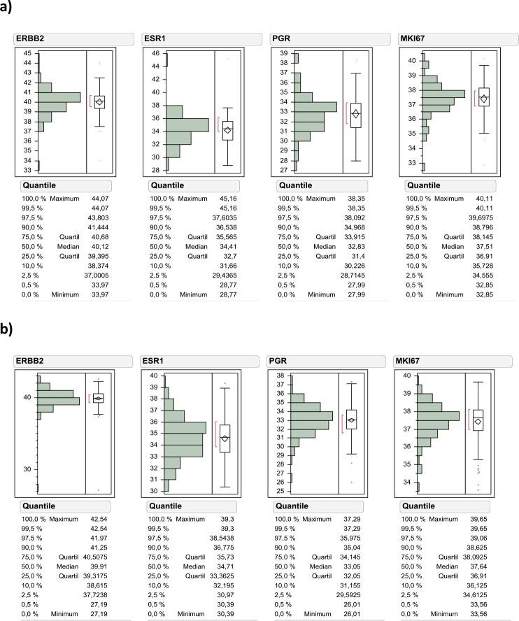 https://cdn.ncbi.nlm.nih.gov/pmc/blobs/0e9d/5620203/5eb830980a29/oncotarget-08-67684-g002.jpg