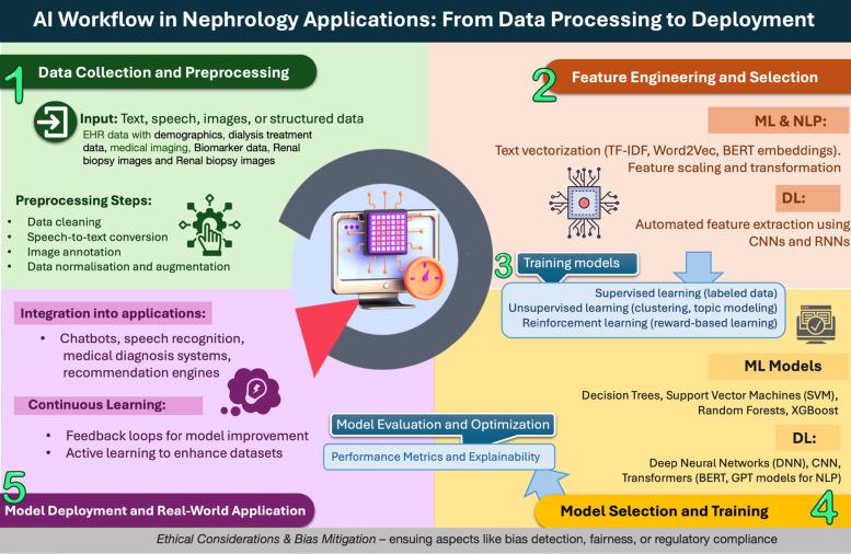 https://cdn.ncbi.nlm.nih.gov/pmc/blobs/0e9e/12392215/af0e554d7b14/IJN-35-4-470-g1.jpg