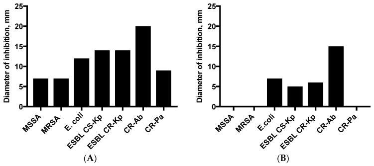 https://cdn.ncbi.nlm.nih.gov/pmc/blobs/0e9e/6222846/00ccdcda6d4f/molecules-23-02584-g001.jpg