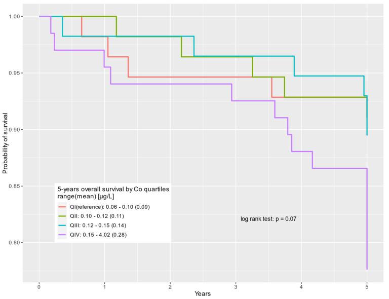 https://cdn.ncbi.nlm.nih.gov/pmc/blobs/0e9f/11310964/5acd0e0c1d3b/cancers-16-02618-g003.jpg