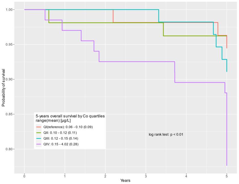 https://cdn.ncbi.nlm.nih.gov/pmc/blobs/0e9f/11310964/bc565d13e074/cancers-16-02618-g002.jpg