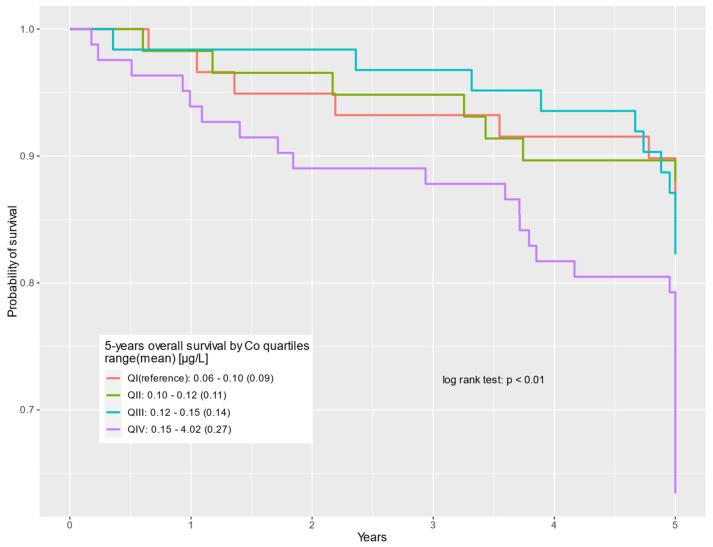 https://cdn.ncbi.nlm.nih.gov/pmc/blobs/0e9f/11310964/f7a6d34137ae/cancers-16-02618-g001.jpg