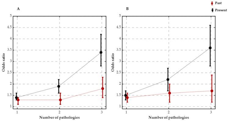 https://cdn.ncbi.nlm.nih.gov/pmc/blobs/0ea0/10888320/14894d0fbc0a/ijerph-21-00129-g001.jpg