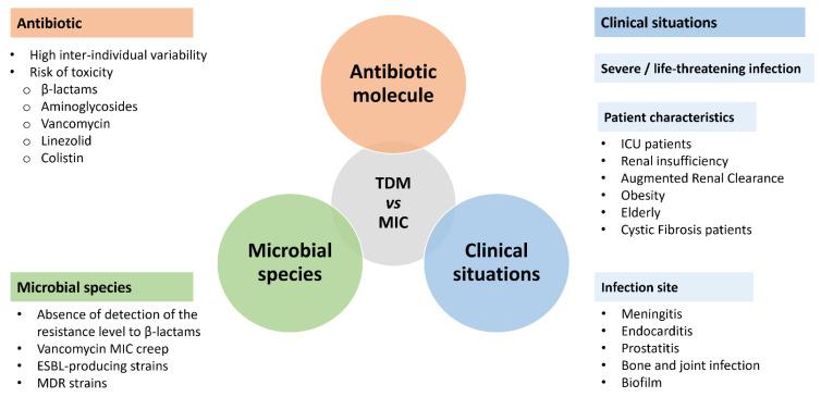 https://cdn.ncbi.nlm.nih.gov/pmc/blobs/0ea3/9774413/3422e5afd822/antibiotics-11-01748-g001.jpg