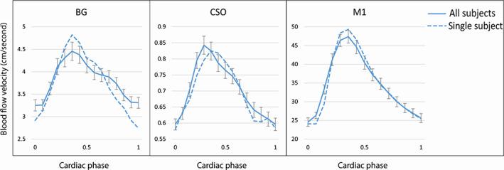 https://cdn.ncbi.nlm.nih.gov/pmc/blobs/0ea4/9298760/de0b10c9204b/JMRI-55-1785-g002.jpg