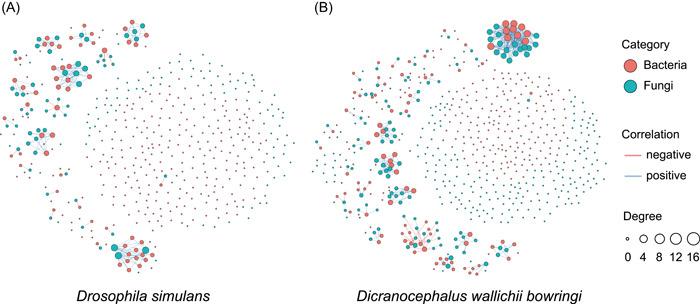 https://cdn.ncbi.nlm.nih.gov/pmc/blobs/0ea5/10989964/d3014d257fb2/IMT2-1-e57-g007.jpg