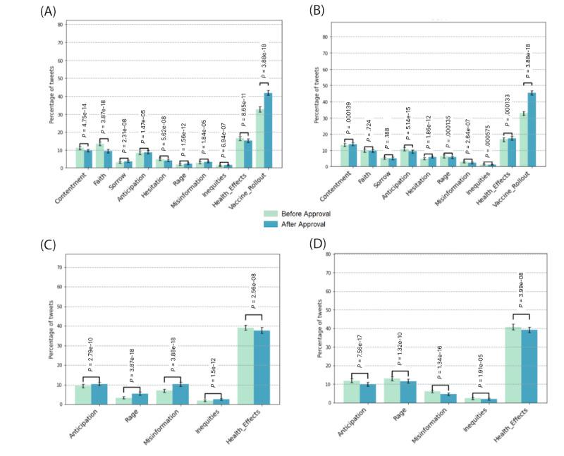 https://cdn.ncbi.nlm.nih.gov/pmc/blobs/0ea7/10231909/85d58b47a2e3/infodemiology_v3i1e34315_fig3.jpg