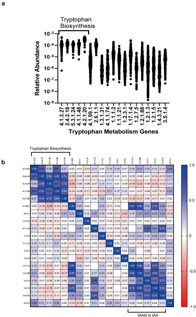 https://cdn.ncbi.nlm.nih.gov/pmc/blobs/0ea7/11581176/d6ebf414285c/KGMI_A_2429754_F0002_OC.jpg