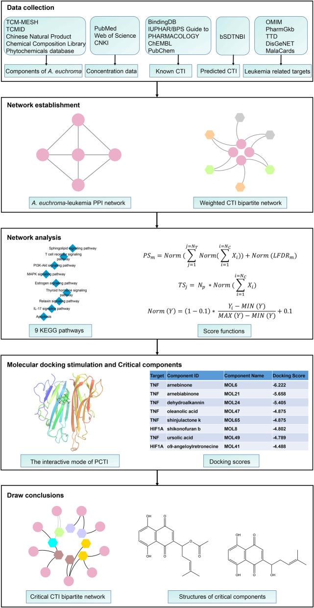 https://cdn.ncbi.nlm.nih.gov/pmc/blobs/0ea8/7590697/e0580d92609d/12906_2020_3106_Fig1_HTML.jpg