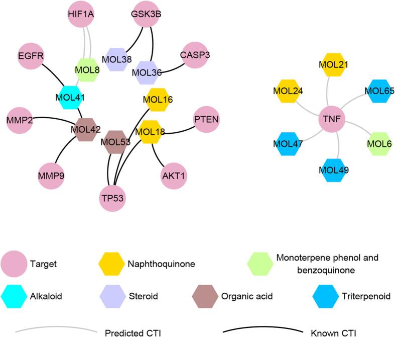https://cdn.ncbi.nlm.nih.gov/pmc/blobs/0ea8/7590697/f797c8928d78/12906_2020_3106_Fig6_HTML.jpg