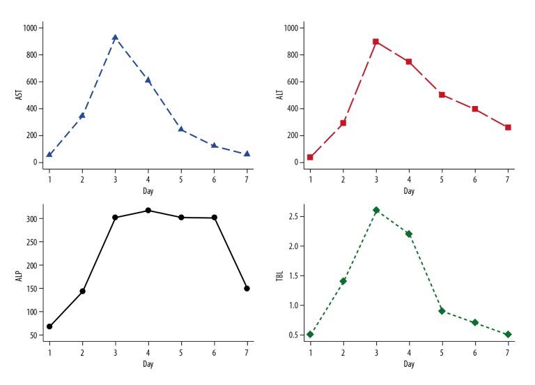 https://cdn.ncbi.nlm.nih.gov/pmc/blobs/0eab/6181557/68627725b565/amjcaserep-19-1152-g001.jpg