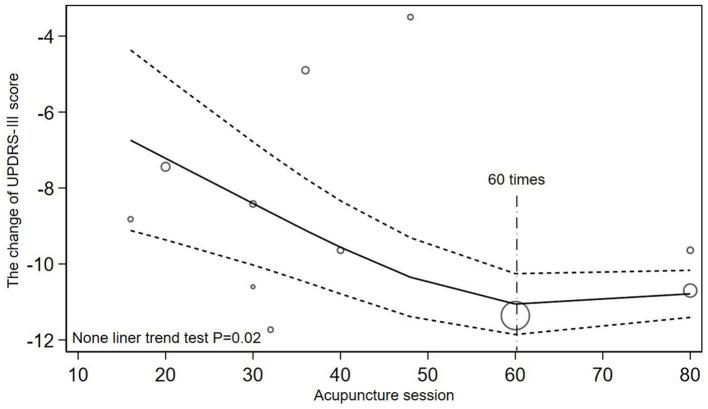https://cdn.ncbi.nlm.nih.gov/pmc/blobs/0eac/10203172/7b12bc46cc46/fnins-17-1125626-g0006.jpg