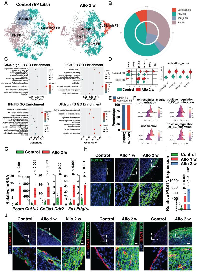 https://cdn.ncbi.nlm.nih.gov/pmc/blobs/0eac/10945330/e00e8be9a7e9/thnov14p1886g004.jpg