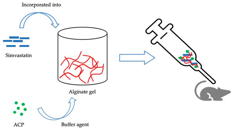 https://cdn.ncbi.nlm.nih.gov/pmc/blobs/0eaf/7279399/ea6d96da7429/nanomaterials-10-00875-g003.jpg