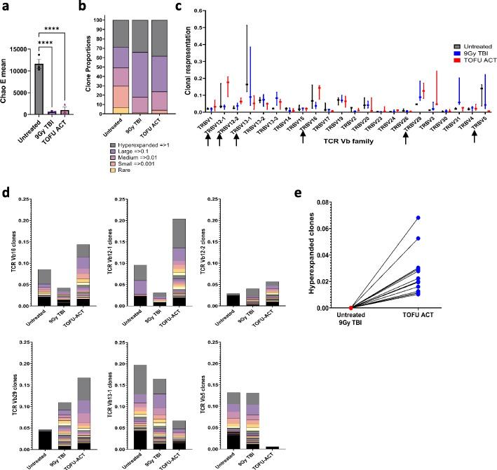 https://cdn.ncbi.nlm.nih.gov/pmc/blobs/0eb0/10809449/06bcef242114/13073_2024_1281_Fig7_HTML.jpg