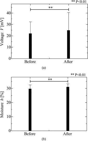 https://cdn.ncbi.nlm.nih.gov/pmc/blobs/0eb2/9907589/4a3859ee7b75/SRT-28-274-g005.jpg