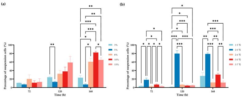 https://cdn.ncbi.nlm.nih.gov/pmc/blobs/0eb3/11673813/228d193f6e24/biology-13-01068-g006.jpg