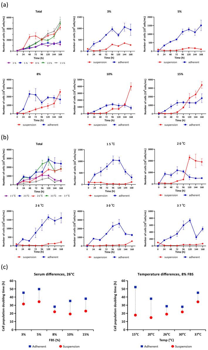 https://cdn.ncbi.nlm.nih.gov/pmc/blobs/0eb3/11673813/4ce01ce93241/biology-13-01068-g005.jpg